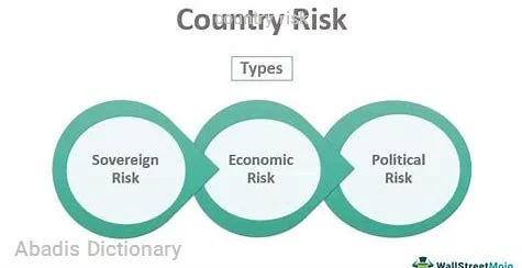 country risk
